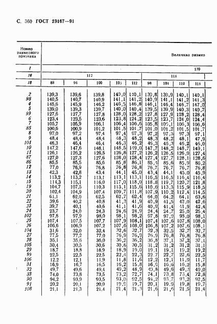 ГОСТ 23167-91, страница 362