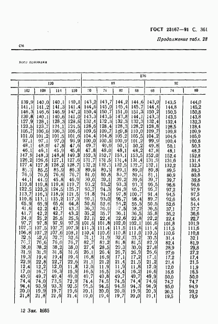 ГОСТ 23167-91, страница 363