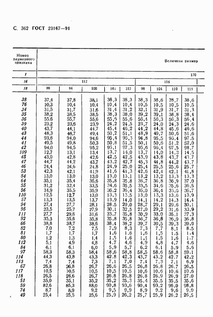 ГОСТ 23167-91, страница 364