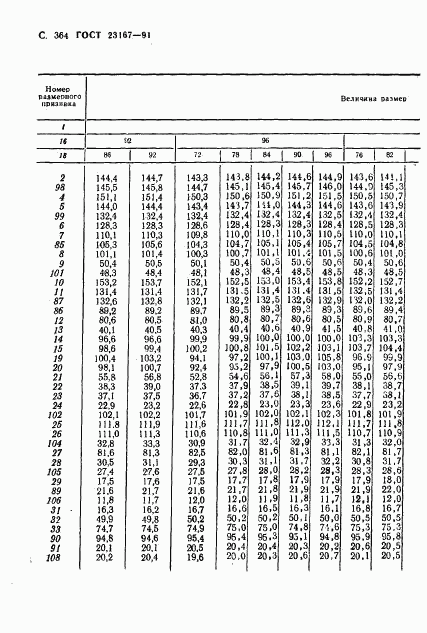 ГОСТ 23167-91, страница 366