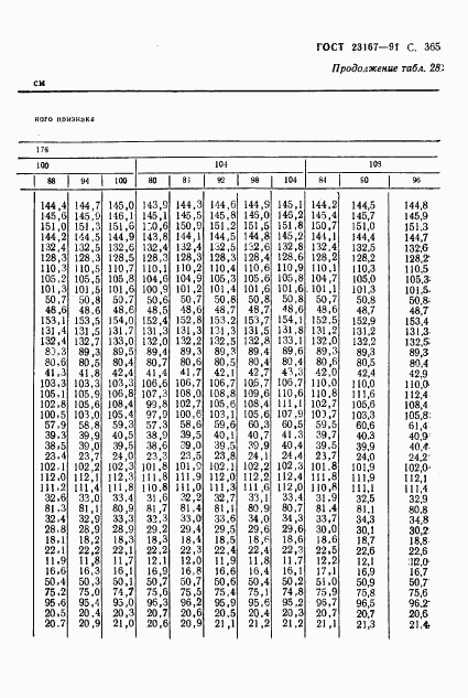 ГОСТ 23167-91, страница 367