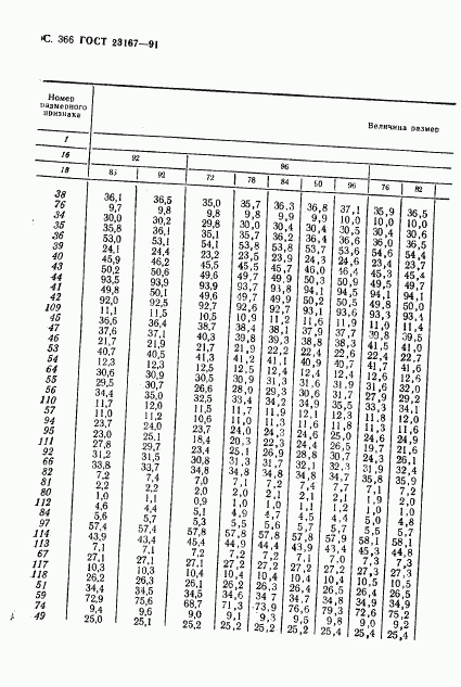 ГОСТ 23167-91, страница 368