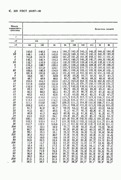 ГОСТ 23167-91, страница 370