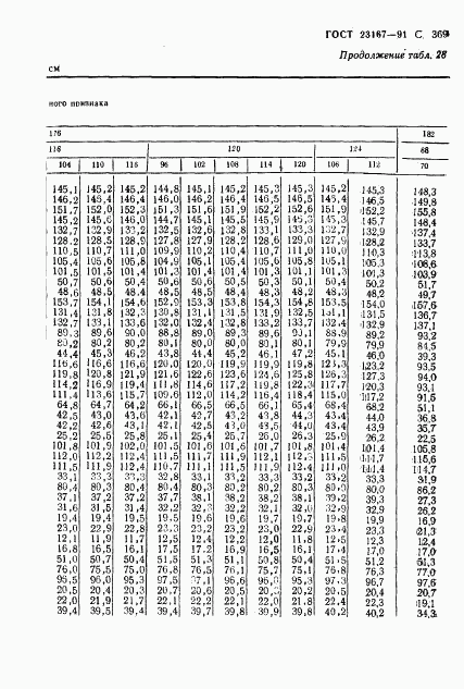 ГОСТ 23167-91, страница 371