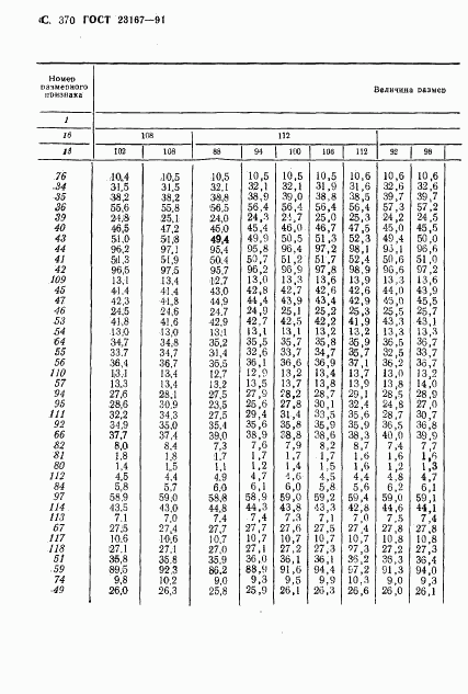 ГОСТ 23167-91, страница 372