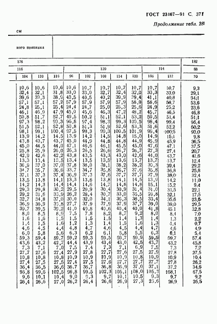 ГОСТ 23167-91, страница 373