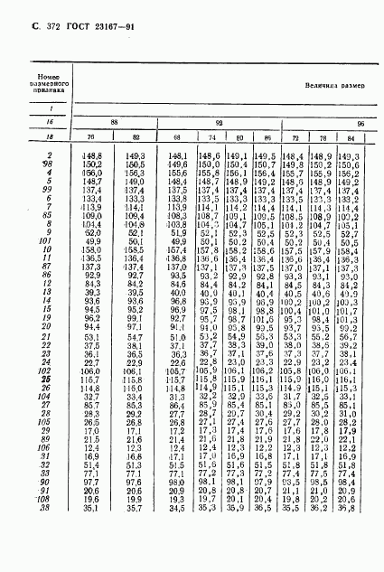 ГОСТ 23167-91, страница 374