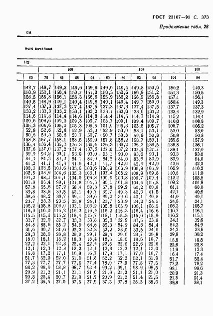 ГОСТ 23167-91, страница 375