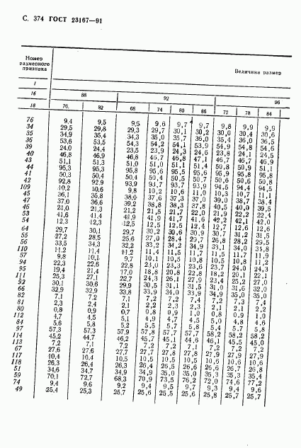 ГОСТ 23167-91, страница 376