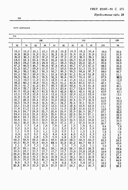 ГОСТ 23167-91, страница 377