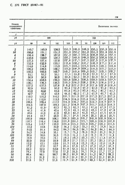 ГОСТ 23167-91, страница 378