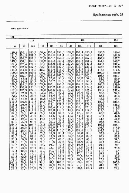 ГОСТ 23167-91, страница 379