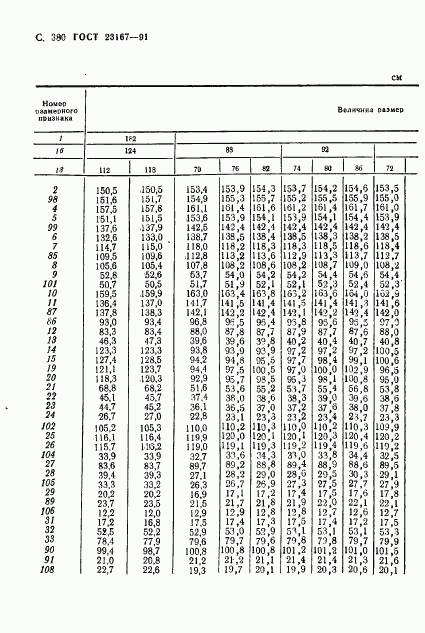 ГОСТ 23167-91, страница 382