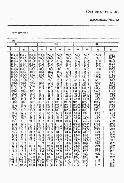 ГОСТ 23167-91, страница 383