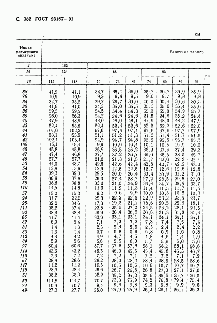 ГОСТ 23167-91, страница 384