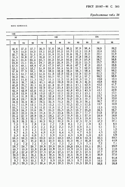 ГОСТ 23167-91, страница 385