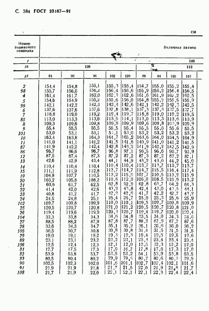 ГОСТ 23167-91, страница 386