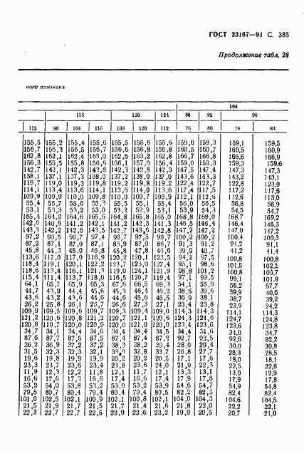 ГОСТ 23167-91, страница 387