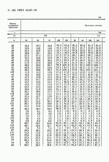 ГОСТ 23167-91, страница 388