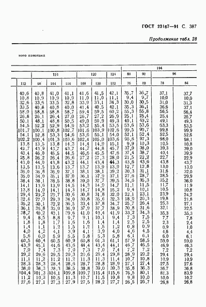 ГОСТ 23167-91, страница 389