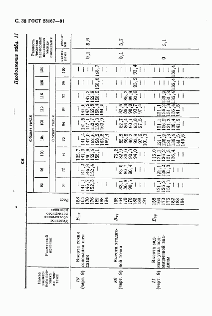 ГОСТ 23167-91, страница 39