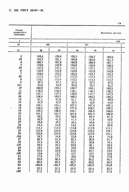 ГОСТ 23167-91, страница 390