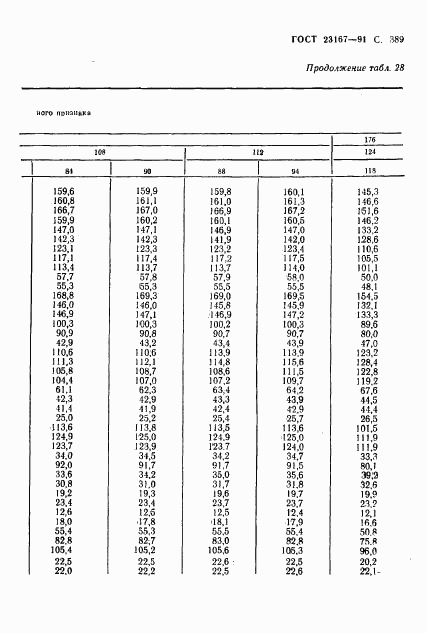 ГОСТ 23167-91, страница 391