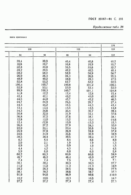 ГОСТ 23167-91, страница 393