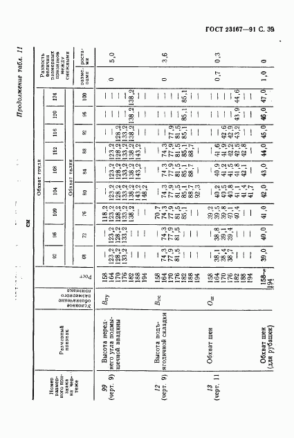 ГОСТ 23167-91, страница 40