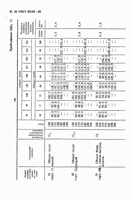 ГОСТ 23167-91, страница 41