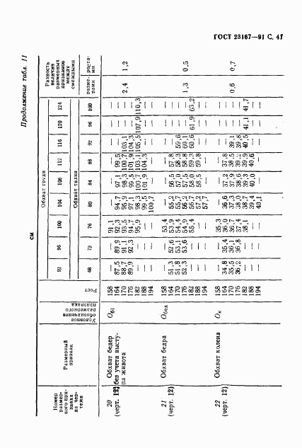 ГОСТ 23167-91, страница 42