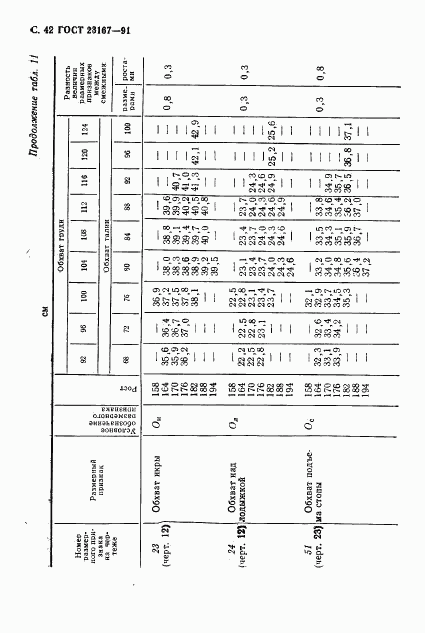 ГОСТ 23167-91, страница 43