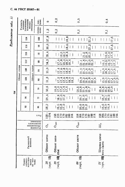 ГОСТ 23167-91, страница 45