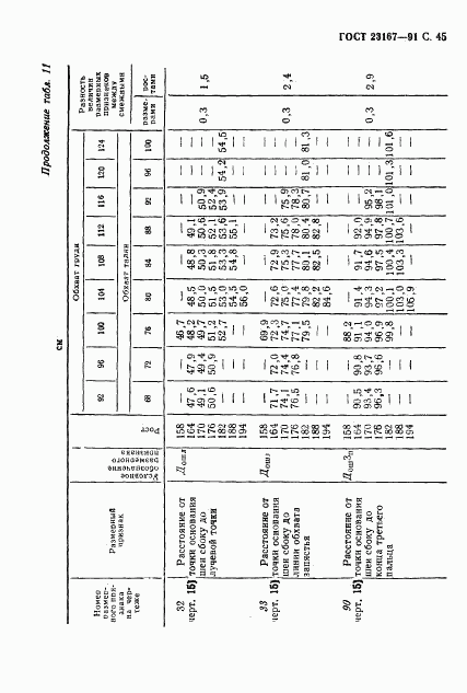 ГОСТ 23167-91, страница 46