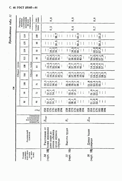 ГОСТ 23167-91, страница 47