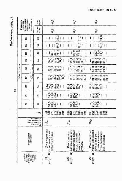 ГОСТ 23167-91, страница 48