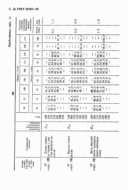 ГОСТ 23167-91, страница 49