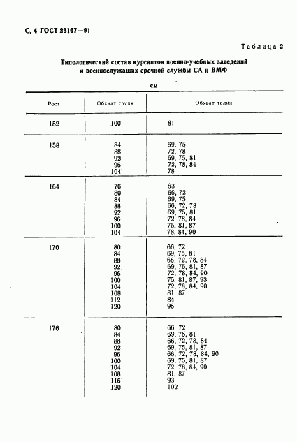 ГОСТ 23167-91, страница 5