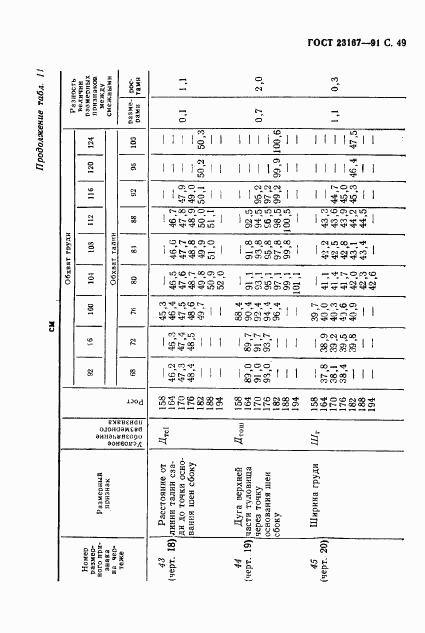 ГОСТ 23167-91, страница 50