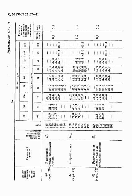 ГОСТ 23167-91, страница 51