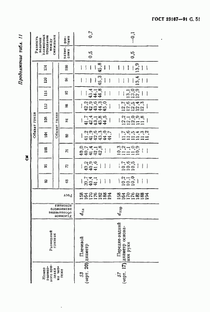 ГОСТ 23167-91, страница 52