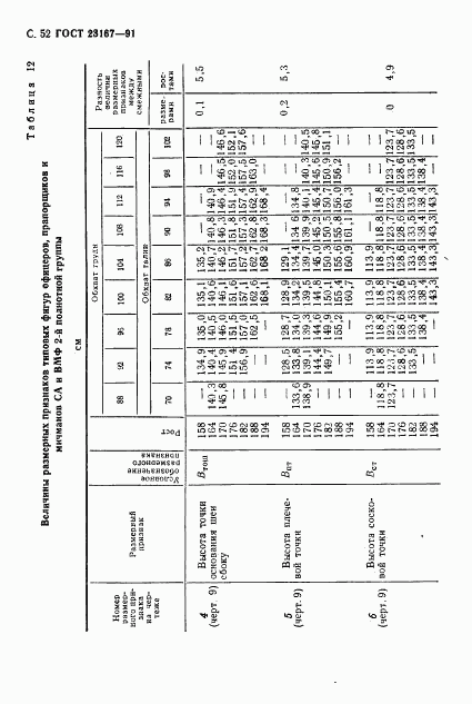 ГОСТ 23167-91, страница 53