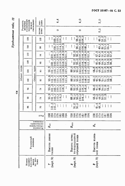 ГОСТ 23167-91, страница 54