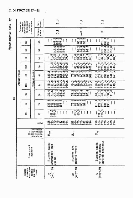 ГОСТ 23167-91, страница 55