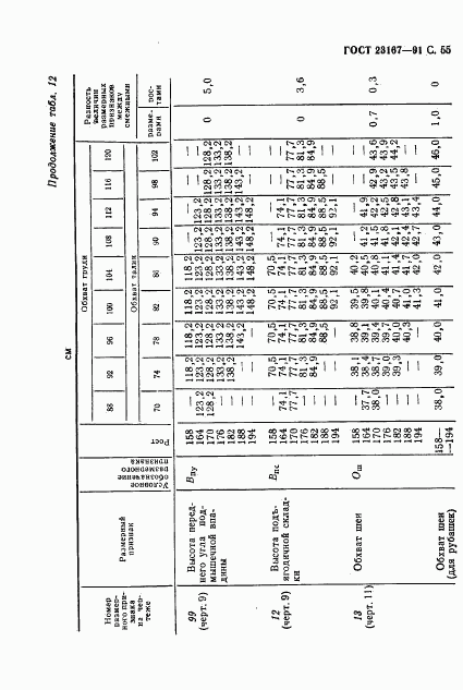 ГОСТ 23167-91, страница 56