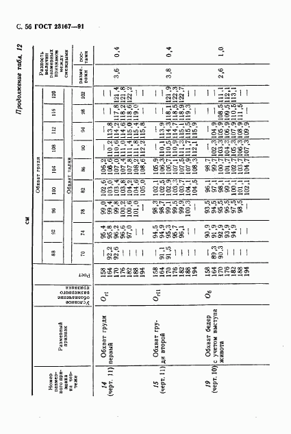 ГОСТ 23167-91, страница 57