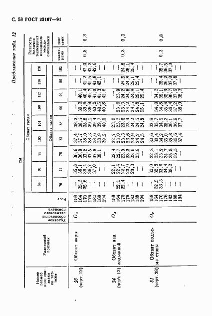 ГОСТ 23167-91, страница 59