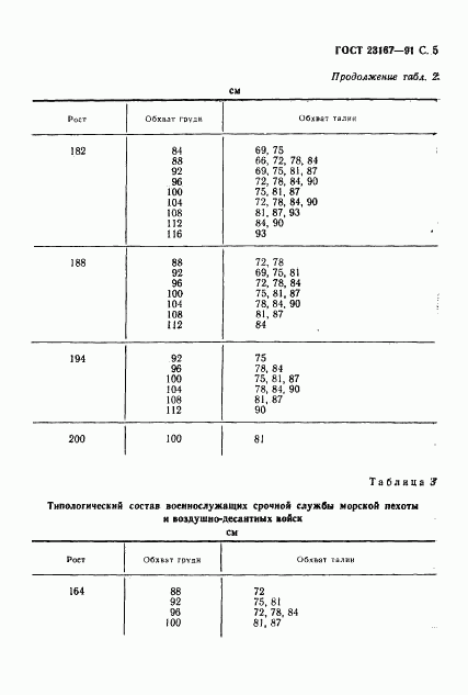 ГОСТ 23167-91, страница 6