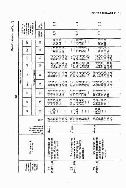 ГОСТ 23167-91, страница 62