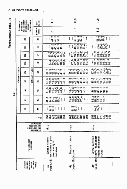 ГОСТ 23167-91, страница 65